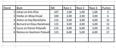 260421-uitslag-avond-2