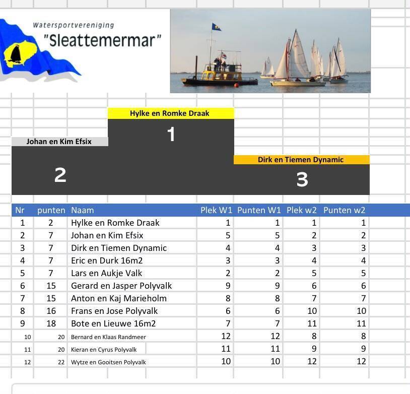 uitslagen-250826